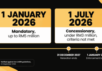 e-invoice-implementation-date-malaysia-2027