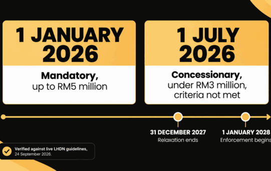 e-invoice-implementation-date-malaysia-2027